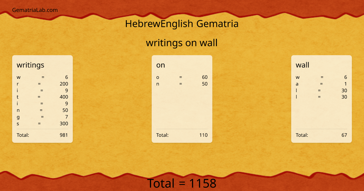 writings on wall in hebrewEnglish Gematria